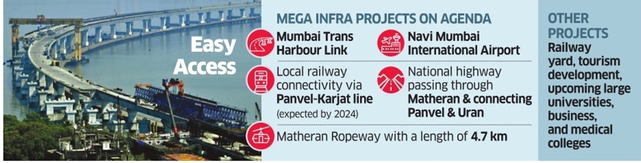 Maharashtra Plans Mega Infra Push to Ease Mumbai’s Travel Woes
